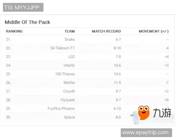 JDG战队在冠军杯积分榜上以82分稳居第一名展现强劲实力