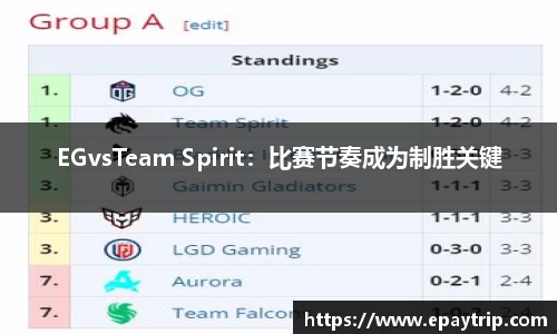 EGvsTeam Spirit：比赛节奏成为制胜关键