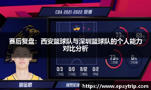 赛后复盘：西安篮球队与深圳篮球队的个人能力对比分析