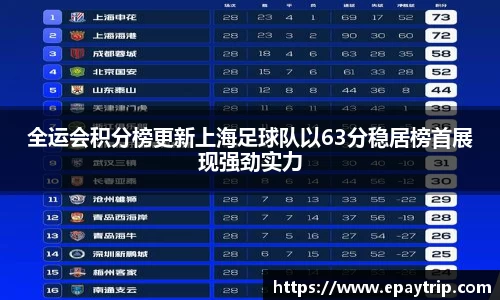 全运会积分榜更新上海足球队以63分稳居榜首展现强劲实力